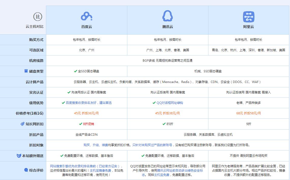 博山云主机代理对比.jpg